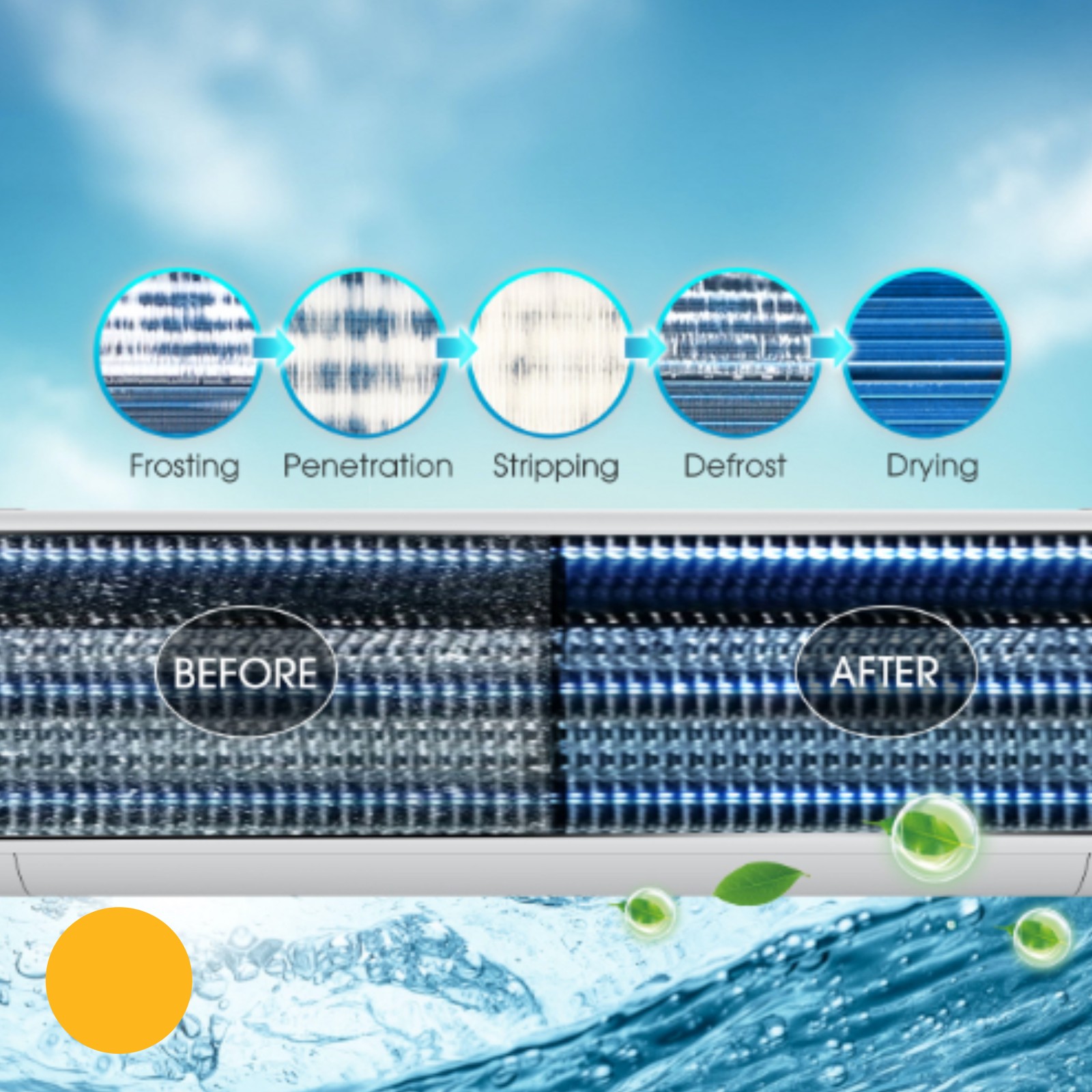 تمیز کردن فیلتر کولر گازی