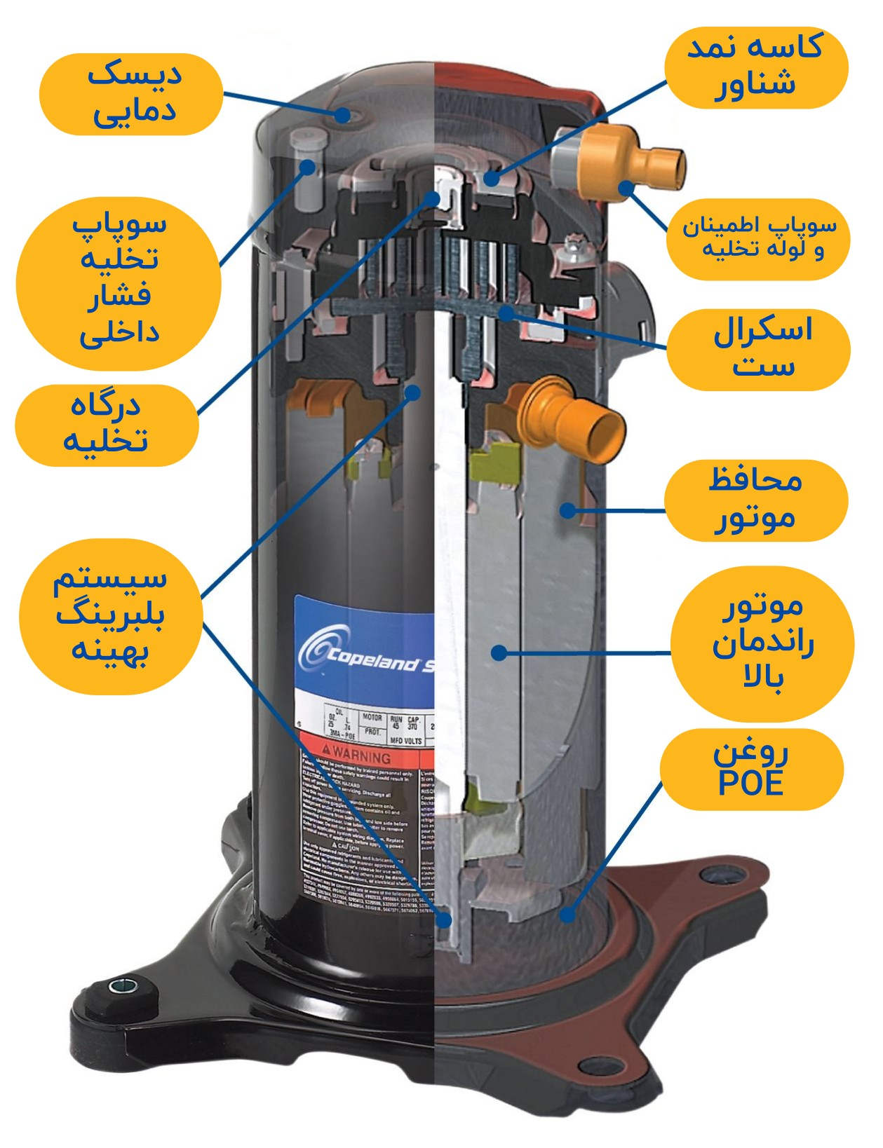 قطعات داخلی کمپرسور کولر گازی